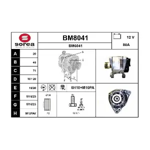 BM8041 SNRA