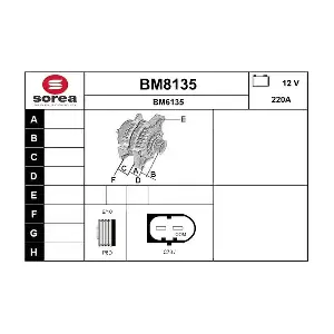 SNRA BM8135