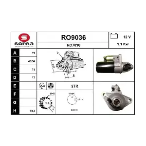 SNRA RO9036