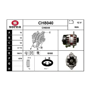 CH8040 SNRA