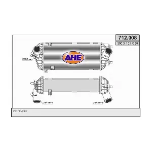 712008 AHE