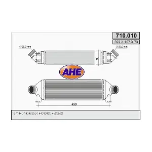 710.010 AHE