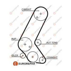 EUROREPAR 1633130880
