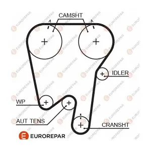 EUROREPAR 1633133680