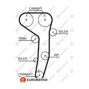 EUROREPAR 1633129680