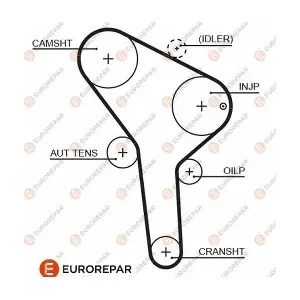 EUROREPAR 1633137780