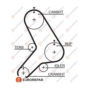 EUROREPAR 1633139180