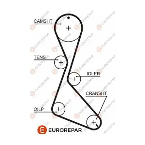 1633131680 EUROREPAR