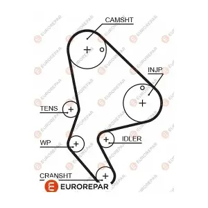 EUROREPAR 1633128980