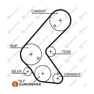 EUROREPAR 1633131380