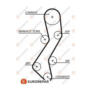 EUROREPAR 1633136880