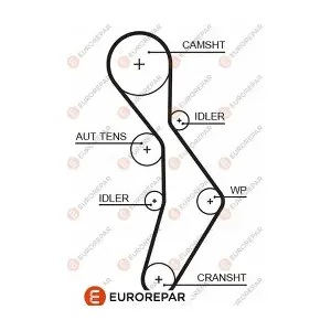1633129980 EUROREPAR