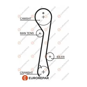 1633141380 EUROREPAR