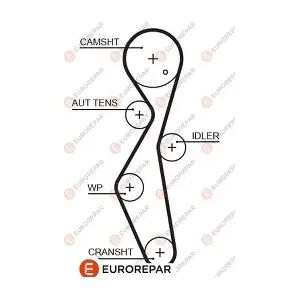 EUROREPAR 1633127280