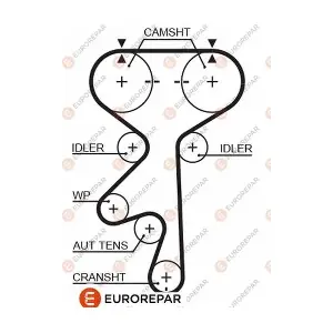 EUROREPAR 1633131180