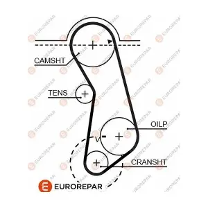 EUROREPAR 1633136980