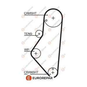 1633128480 EUROREPAR