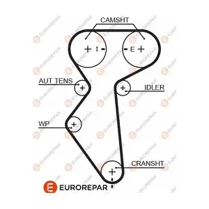 EUROREPAR 1633132580