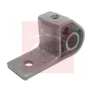 AST8149 APEC