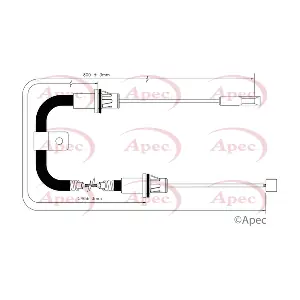 CAB1745 APEC