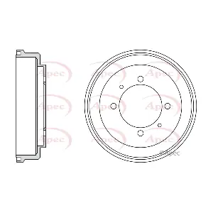 DRM 9196 APEC