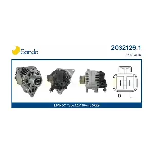 SANDO 2032126.1