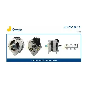 SANDO 2025102.1