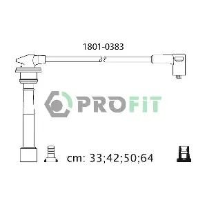 PROFIT 1801-0383