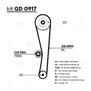 GD 0917 TRIALLI