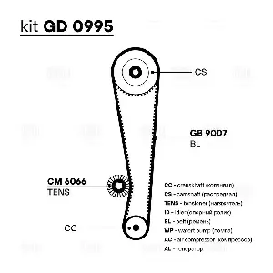 GD 0995 TRIALLI