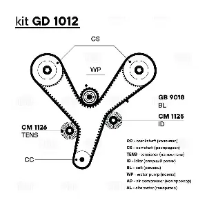 GD 1012 TRIALLI