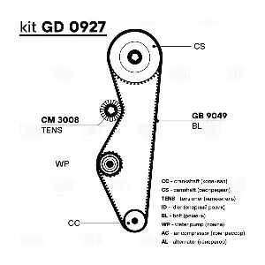 GD 0927 TRIALLI