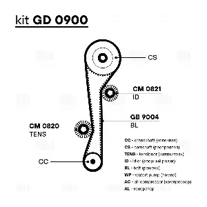 GD 0900 TRIALLI