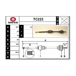 TC223 SERA