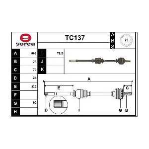 TC137 SERA