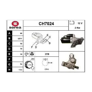 SERA CH7024