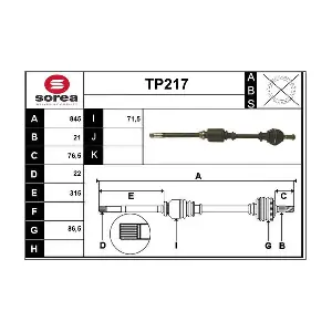 SERA TP217