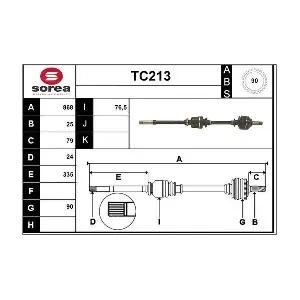 TC213 SERA