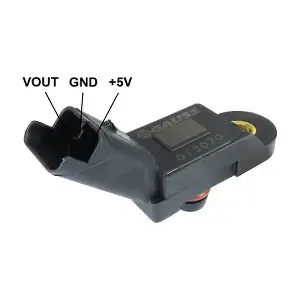 GI3020 GAUSS