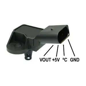 GI3052 GAUSS