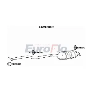 EXVO9002 EuroFlo
