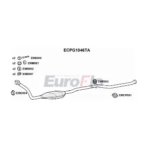 ECPG1046TA EuroFlo