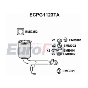 ECPG1123TA EuroFlo