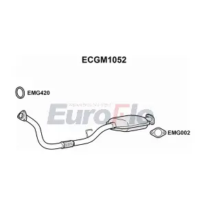 ECGM1052 EuroFlo