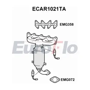 ECAR1021TA EuroFlo