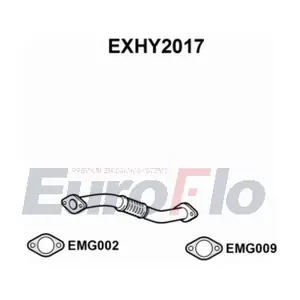 EXHY2017 EuroFlo