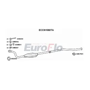 ECCN1060TA EuroFlo