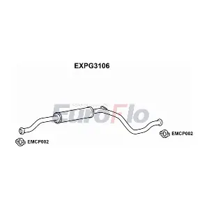 EXPG3106 EuroFlo