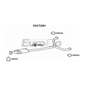 EXCT3001 EuroFlo