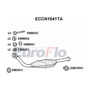 ECCN1041TA EuroFlo